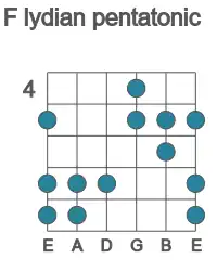 Guitar scale for lydian pentatonic in position 4